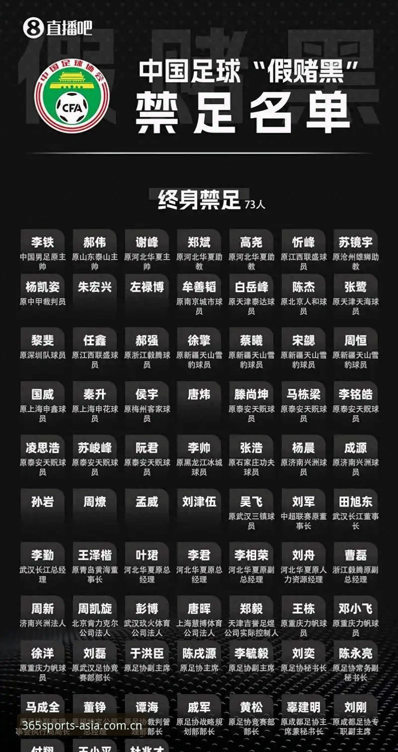 beat365苹果版下载教程 足协第三批禁足名单拆解教程:用beat365苹果版下载教程复盘17人终身禁足与48人五年处罚